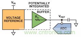 精密逐次逼近型ADC基准电压源设计