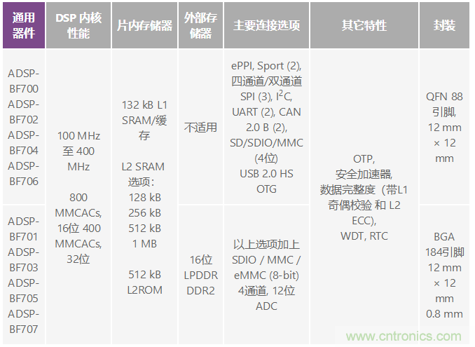 电磁流量计：设计考虑和解决方案