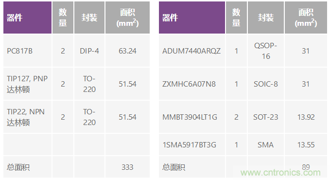 电磁流量计：设计考虑和解决方案