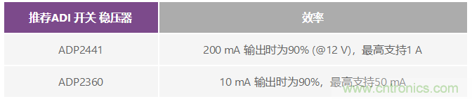 电磁流量计：设计考虑和解决方案