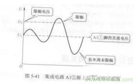 二极管限幅电路工作原理