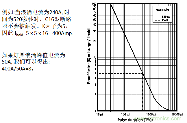 用正确的方案抑制和计算灯具浪涌电流