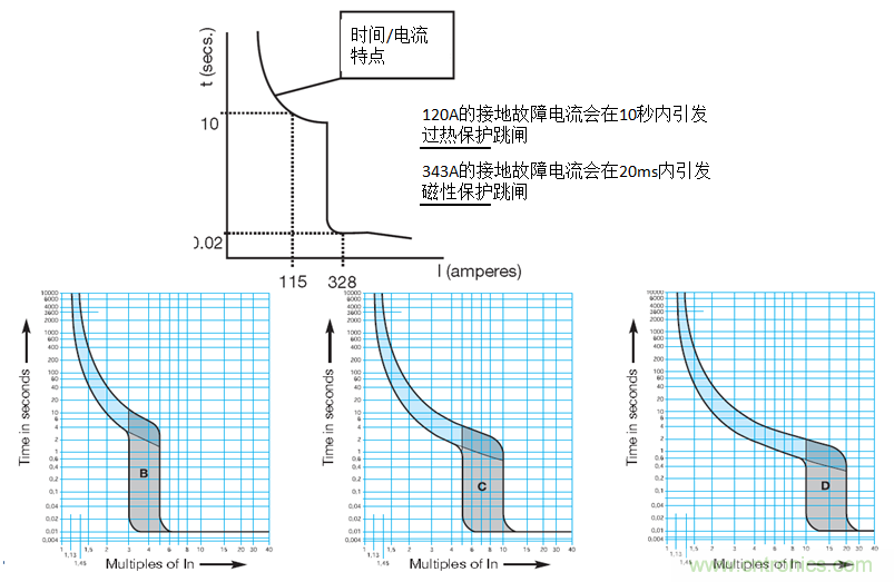 用正确的方案抑制和计算灯具浪涌电流