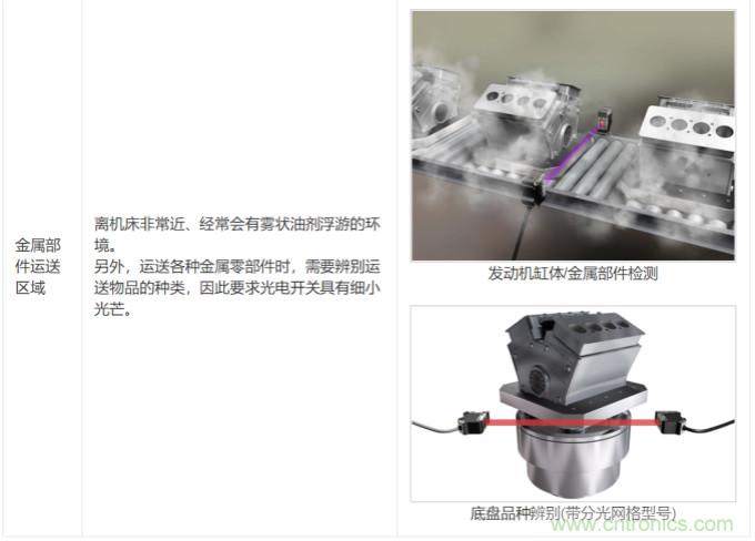 Azbil高性能耐环境性光电开关开始销售