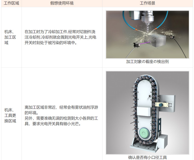 Azbil高性能耐环境性光电开关开始销售
