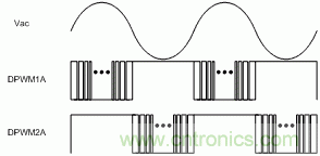 数字控制提高了无桥接PFC性能