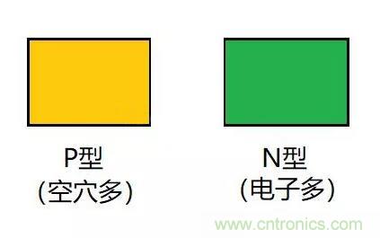 PN结为什么可以单向导电？PN结单向导电原理