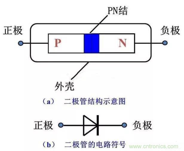 PN结为什么可以单向导电？PN结单向导电原理