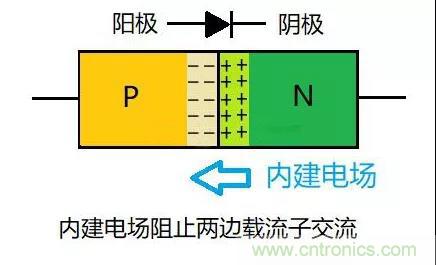 PN结为什么可以单向导电？PN结单向导电原理