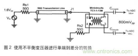 高速ADC输入信号接口的挑战与不同技术的需求