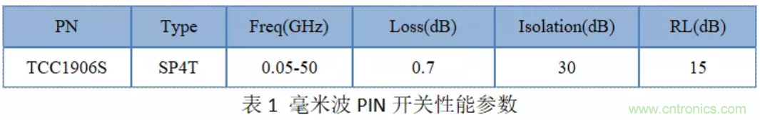 毫米波人体安检仪开关芯片分析比较