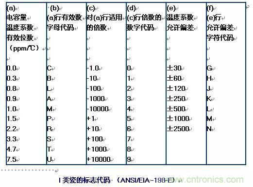 【干货分享】温度对MLCC的影响有哪些? 【干货分享】温度对MLCC的影响有哪些?