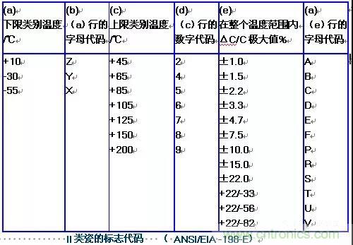 【干货分享】温度对MLCC的影响有哪些? 【干货分享】温度对MLCC的影响有哪些?