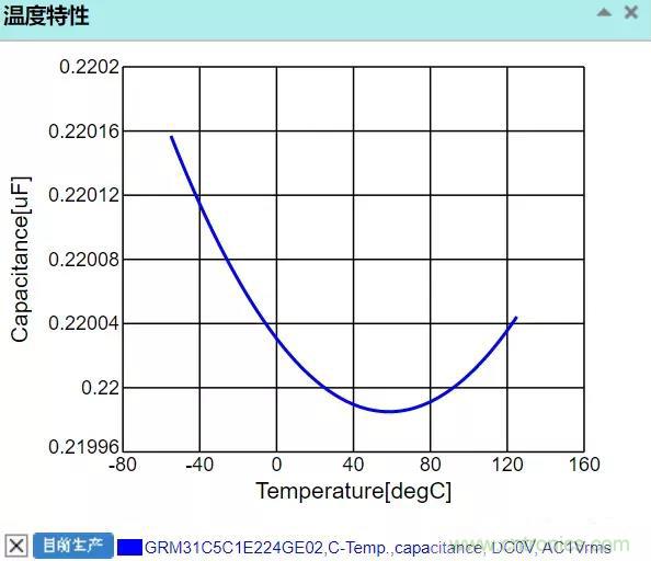 【干货分享】温度对MLCC的影响有哪些? 【干货分享】温度对MLCC的影响有哪些?