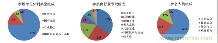 第二届广州军民两用技术装备成果交易会邀请函