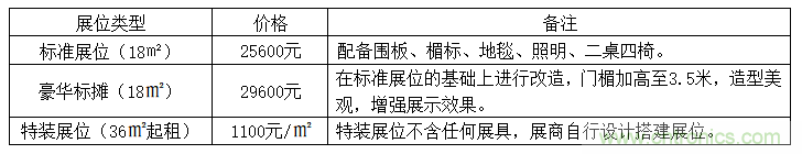 第二届广州军民两用技术装备成果交易会邀请函