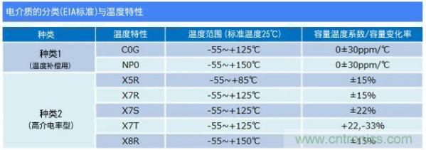 积层带导线陶瓷电容器的各类解决方案指南