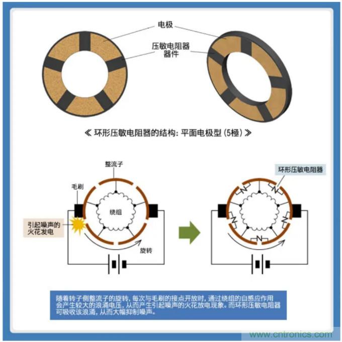 积层带导线陶瓷电容器的各类解决方案指南