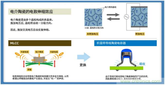 积层带导线陶瓷电容器的各类解决方案指南