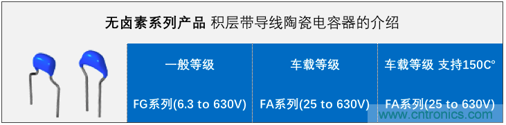 积层带导线陶瓷电容器的各类解决方案指南