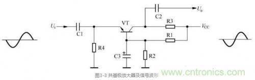 详解三极管放大电路的分类及其原理