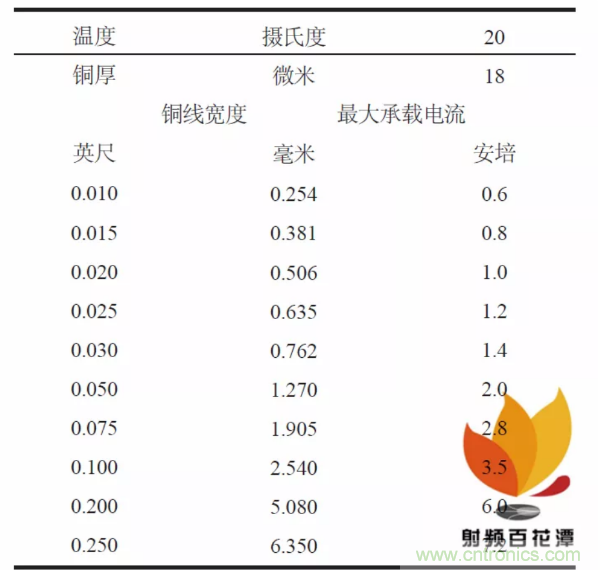 射频大功率器件TRL校准件的设计与制作