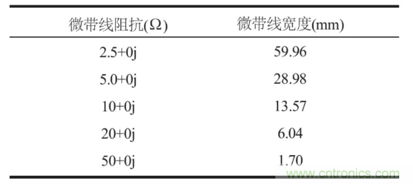 射频大功率器件TRL校准件的设计与制作