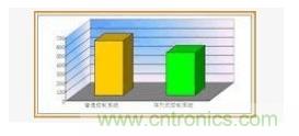 LED显示屏控制系统是如何实现的 LED显示屏控制系统是如何实现的