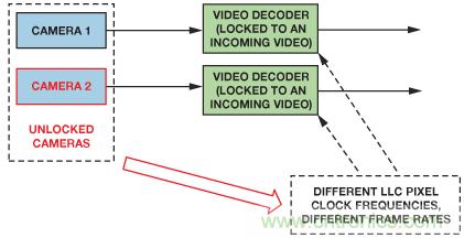 基于FPGA的系统通过合成两条视频流来提供3D视频