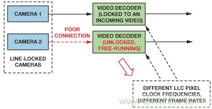 基于FPGA的系统通过合成两条视频流来提供3D视频