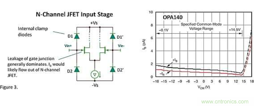 CMOS放大器和JFET放大器的输入偏置电流