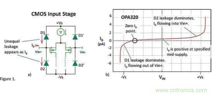 CMOS放大器和JFET放大器的输入偏置电流