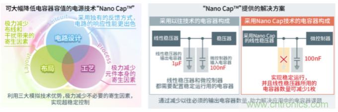 ROHM确立可大幅降低电容器容值的电源技术Nano Cap