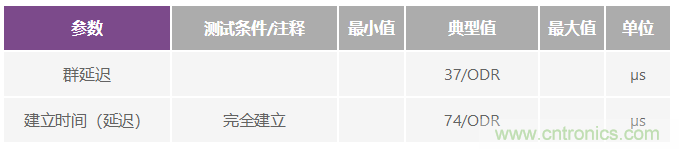 逐次逼近型ADC：确保首次转换有效