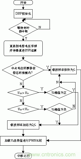 详解高功率放大器系统的单元拓扑和数字控制原理 详解高功率放大器系统的单元拓扑和数字控制原理