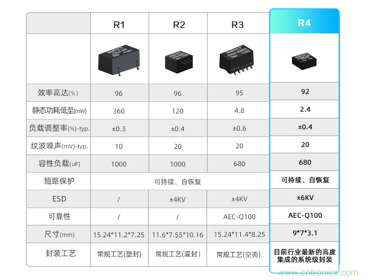 金升阳推出非隔离K78-R4电源