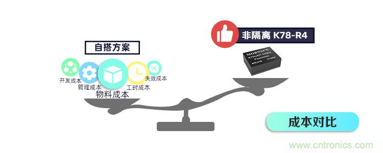 金升阳推出非隔离K78-R4电源