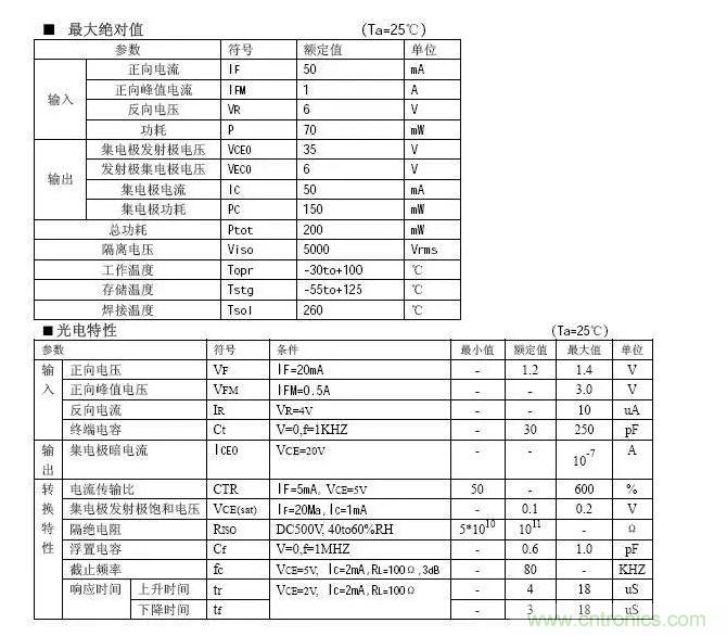必看,猝不及防的玄妙!开关电源快速确定反馈回路的参数 必看,猝不及防的玄妙!开关电源快速确定反馈回路的参数