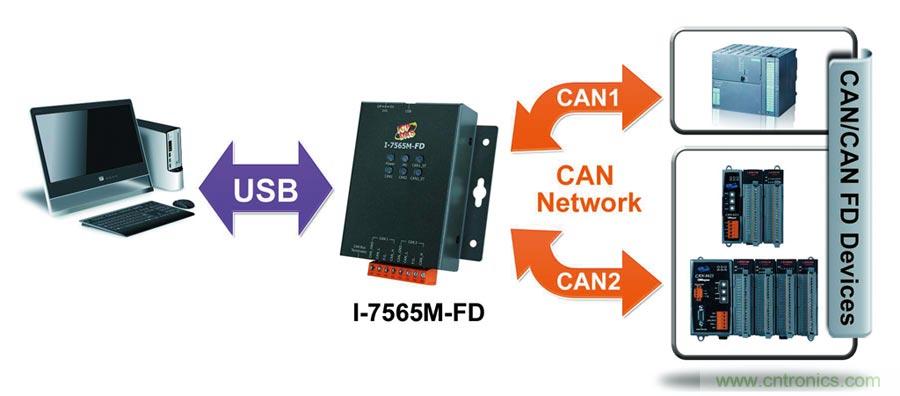 泓格科技推出高效率智能型CAN／CAN FD总线转换器