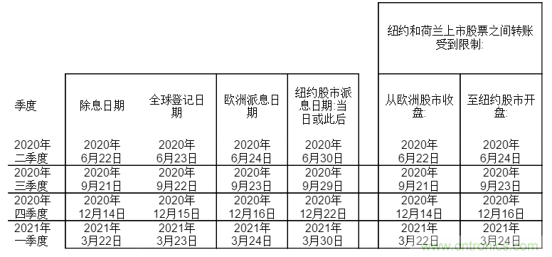 ST公布监事会关于2020年度股东大会新日期的决定和和股息分配修订决议