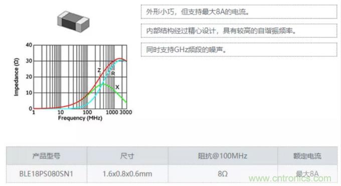 快速充电电路的静噪对策解决方案