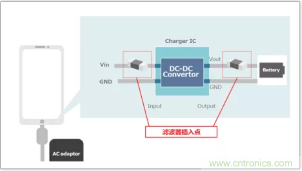 快速充电电路的静噪对策解决方案