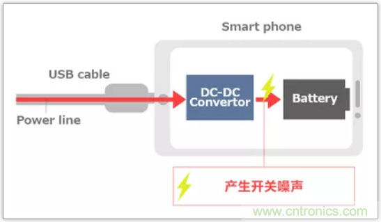快速充电电路的静噪对策解决方案