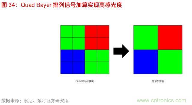 韦尔股份业绩大涨的背后，豪威科技欲重塑CIS市场格局