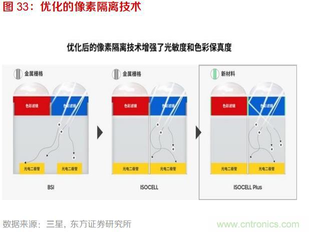 韦尔股份业绩大涨的背后，豪威科技欲重塑CIS市场格局