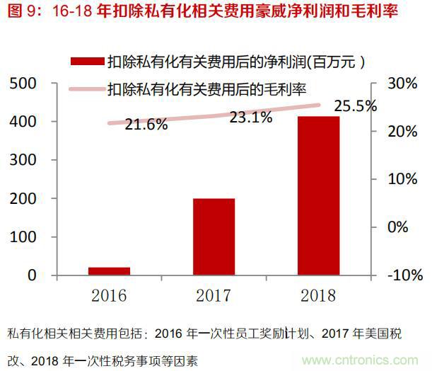 韦尔股份业绩大涨的背后，豪威科技欲重塑CIS市场格局