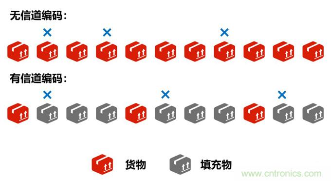 基带、射频,还有谁不了解的吗?看这里来!!! 基带、射频,还有谁不了解的吗?看这里来!!!