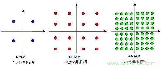 基带、射频，还有谁不了解的吗？看这里来！！！