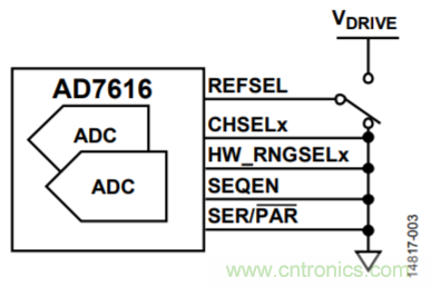 配置AD7616用于高动态范围应用的设置示例