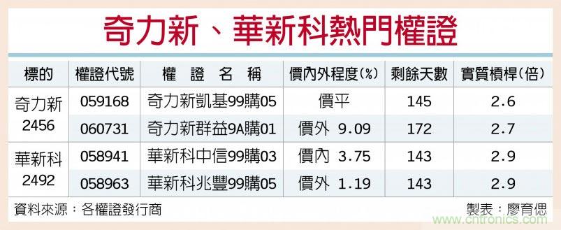 奇力新、华新科拥涨价题材